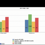 Sapphire_Gigabyte_ATI_RADEON_HD_5850_Crossfire_Benchmarks Sapphire_Gigabyte_ATI_RADEON_HD_5850_Crossfire_Benchmarks