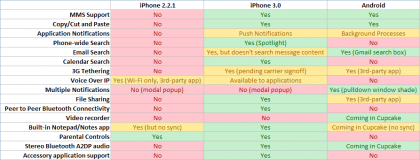 android-iphone2-iphone3-table android-iphone2-iphone3-table