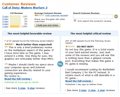 customer review Call of Duty modern warfare 2 amazon 420x339 PC Gamer revolting against Modern Warfare 2 [user rating 1.3/ 10]   “Don’t buy!”