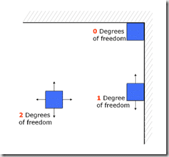 degrees of freedom A.I. Robots are autonomous and learn by experimentation [Videos]