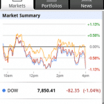 android apps android ss markets 150x150 Free Android apps categorized to organize your Droid life