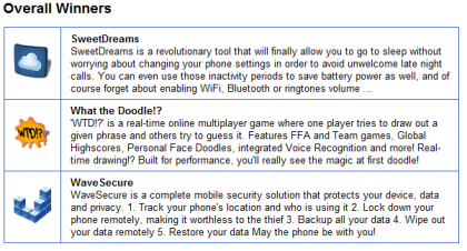 overall_winners_ADC_Android-Developer-Challenge-2
