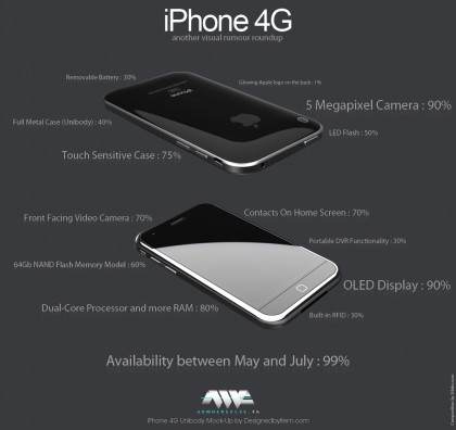 iphone 4g rumours big 420x396 HTC Nexus One vs. iPhone 3GS comparison (Video)