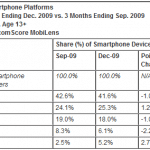 smartphones-top-smartphone-platforms