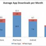 android-iphone-webos-app-downloads android-iphone-webos-app-downloads