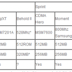 android-sales-US