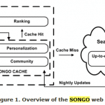 windows-mobile-cache-architecture-songo