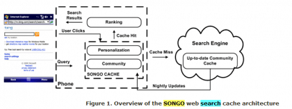 windows mobile cache architecture songo 420x157 Mobile Search on the go with Microsoft SONGO